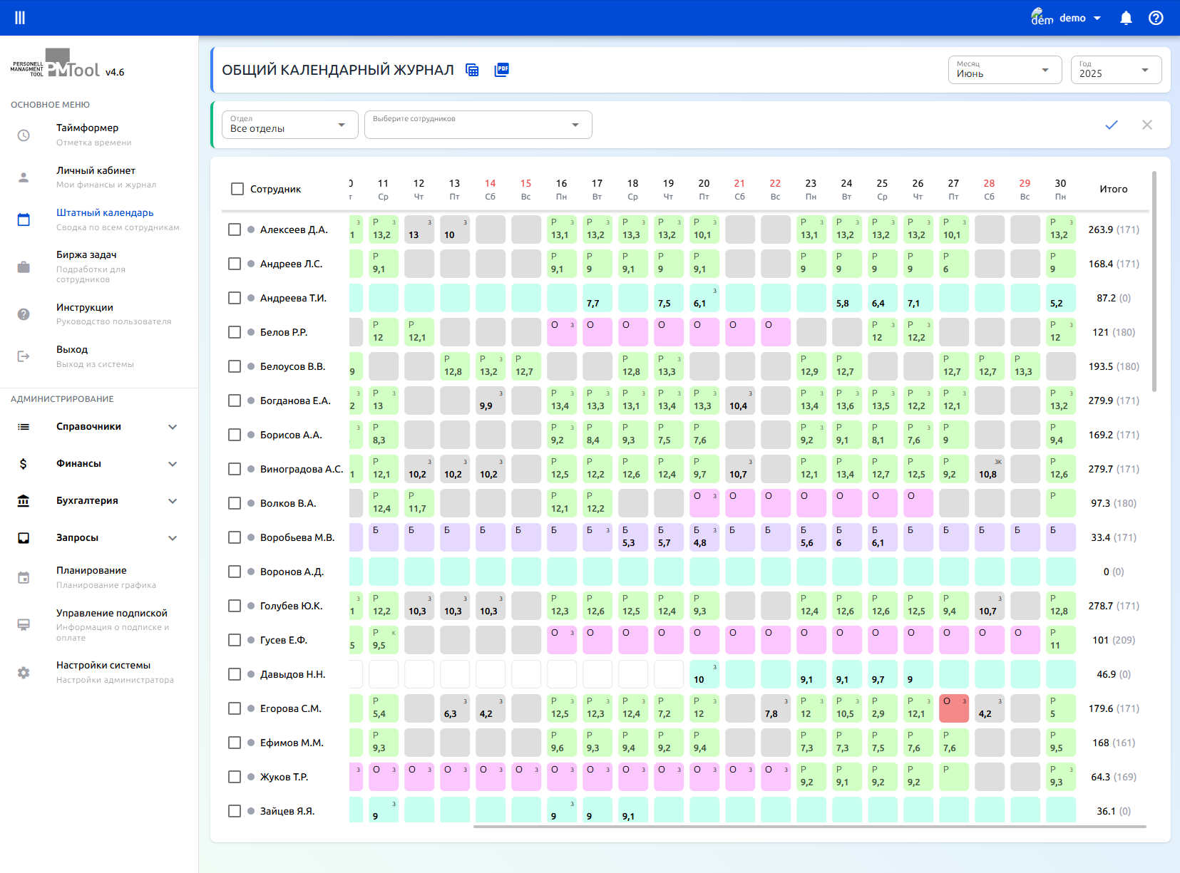 PMTool admin feature