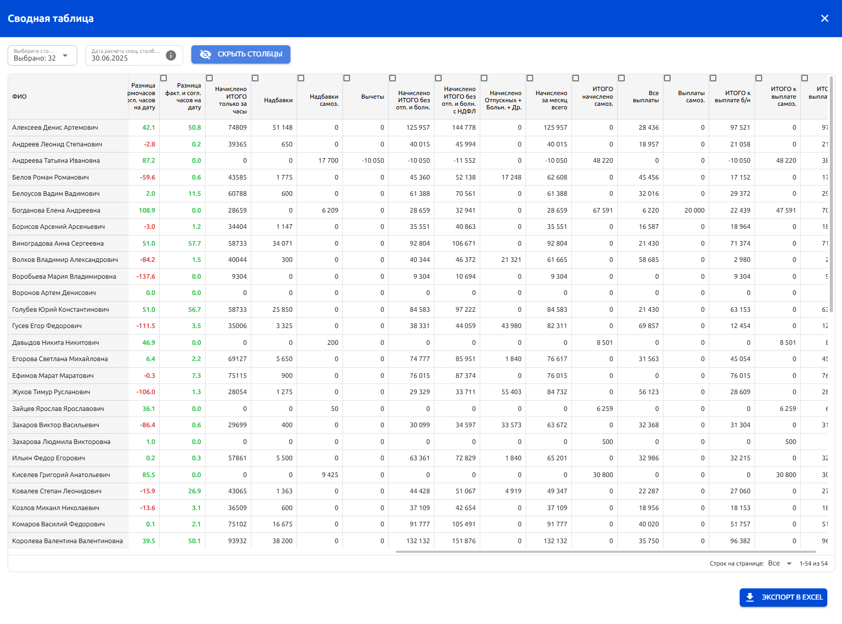 PMTool admin feature